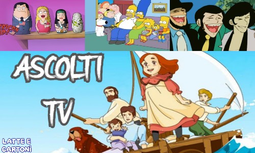 I cartoni più guardati in TV dall'8-6-20 al 14-6-2020